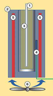 ドライブロックキャリブレーターの原理の図