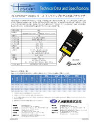 HY-OPTIMA 700　インラインプロセス水素分析計